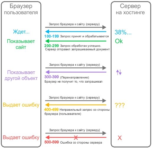 Кракен зеркало на тор